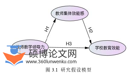 教育管理论文怎么写