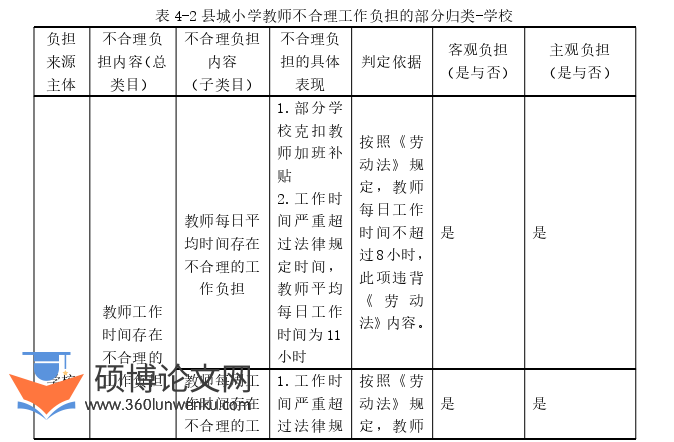 教育论文参考