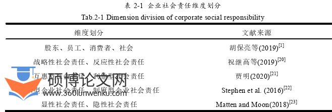 经济管理论文怎么写