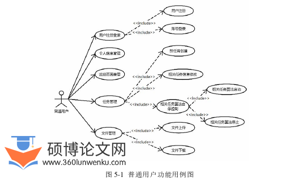 软件工程论文参考