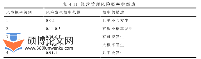 工商管理论文参考