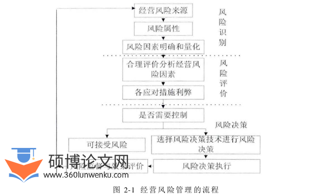 工商管理论文怎么写