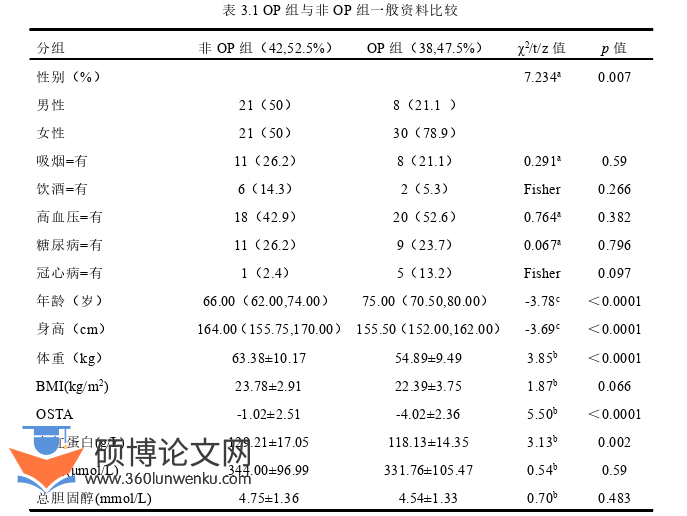 临床医学论文参考