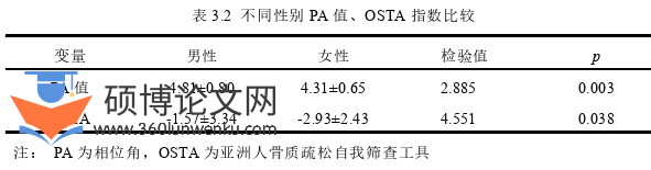 临床医学论文怎么写