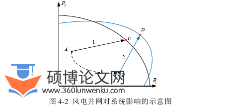 电气自动化论文参考