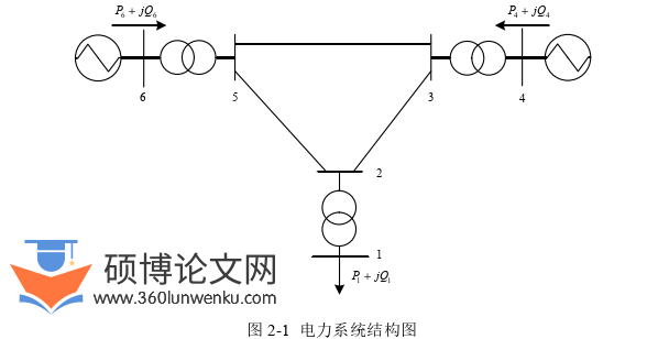 电气自动化论文怎么写