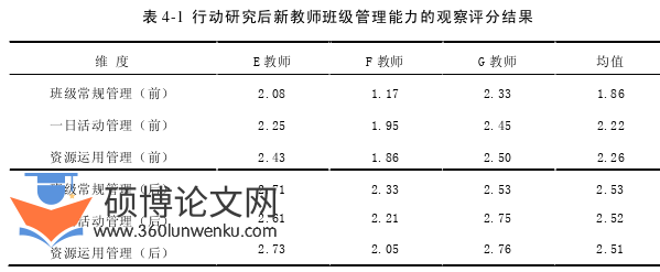 学前教育论文参考