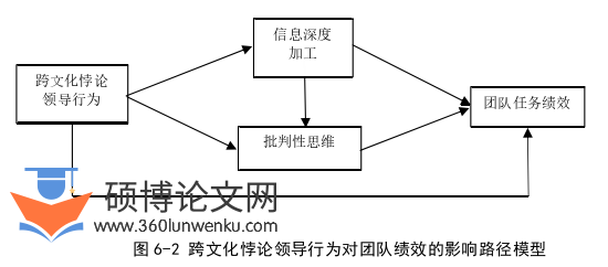 博士论文参考