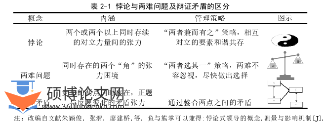 博士论文怎么写