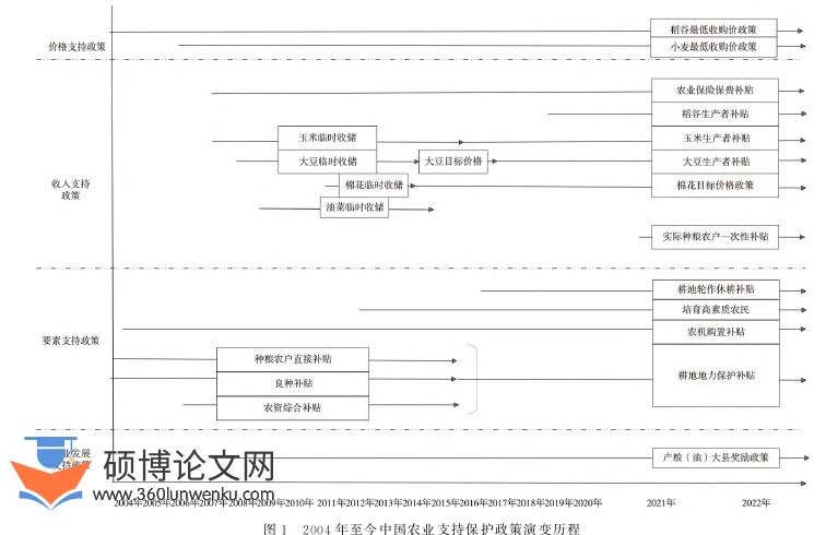职称论文参考