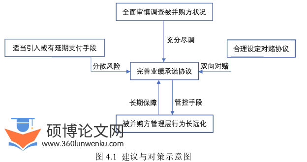 文献综述论文参考