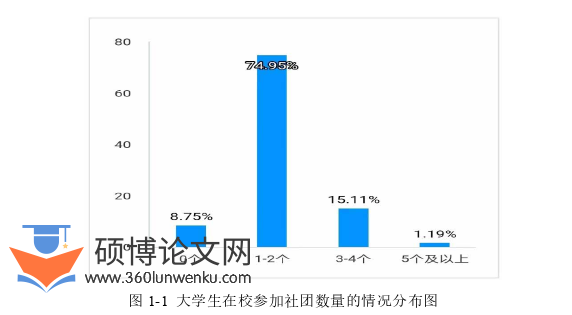 政治论文参考