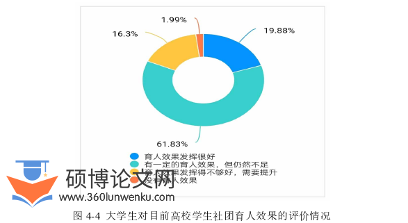政治论文怎么写