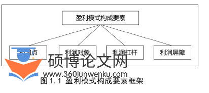 财务管理论文参考