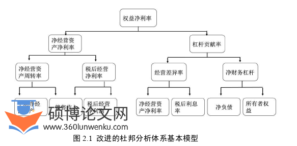 财务管理论文怎么写