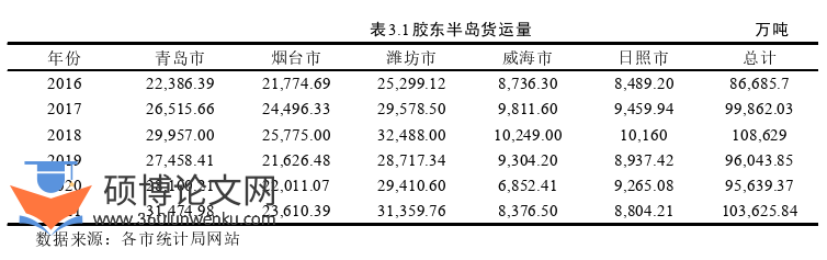 工程管理论文怎么写