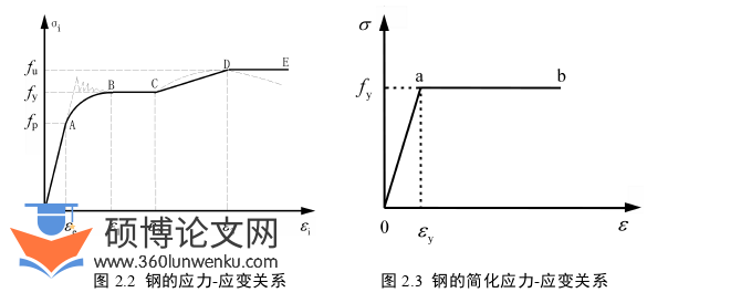 土木工程论文参考