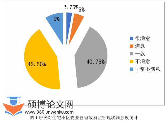 管理论文参考