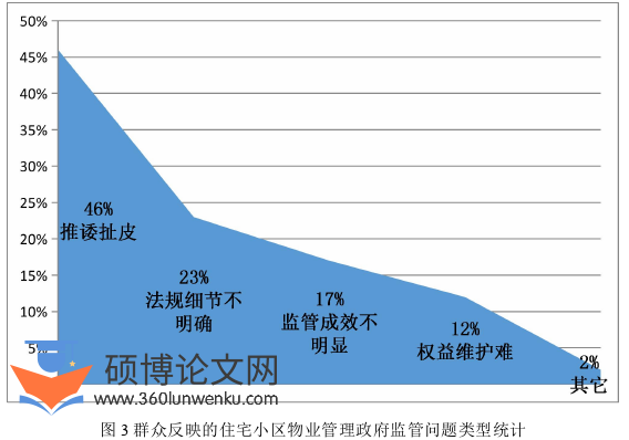 管理论文怎么写