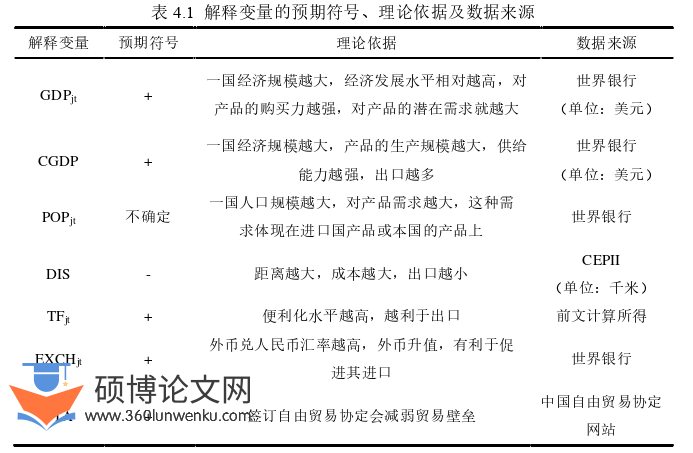 国际贸易论文参考