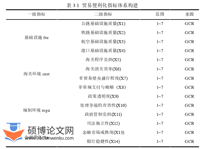 国际贸易论文怎么写