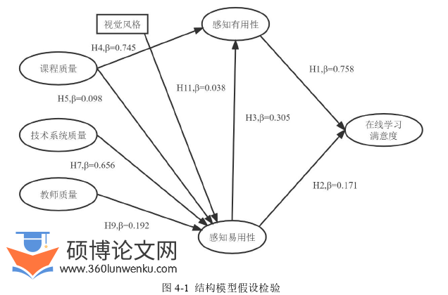 护理论文参考