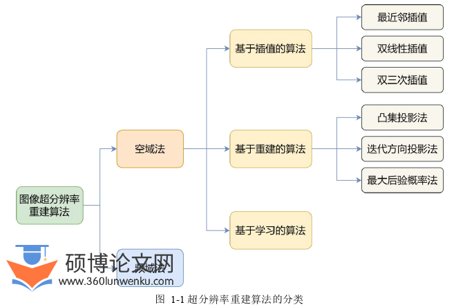 计算机论文怎么写
