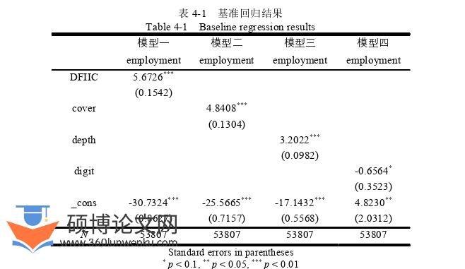 金融论文参考
