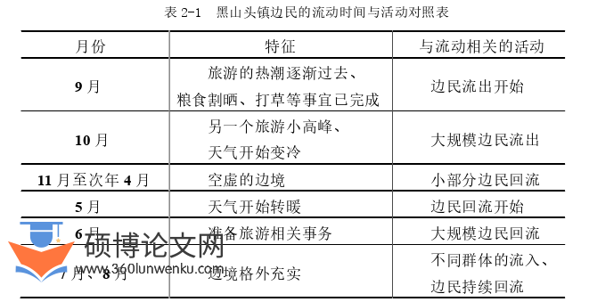 在职硕士论文怎么写