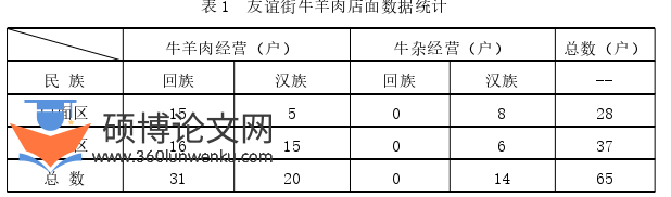 文献综述参考