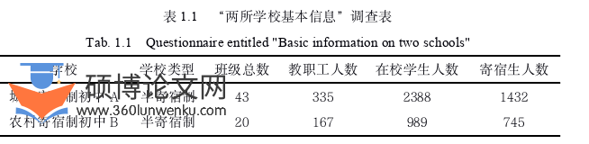 教育管理论文参考