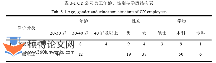 人力资源管理论文怎么写