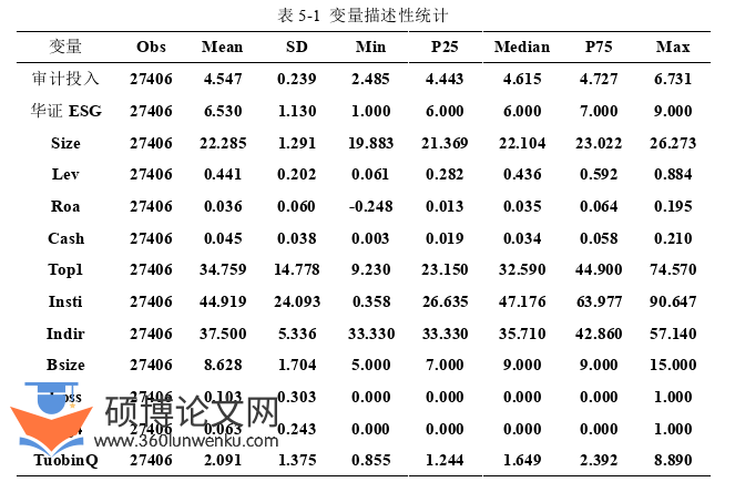 审计论文参考
