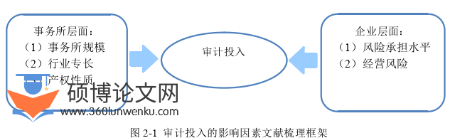 审计论文怎么写