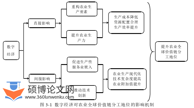 经济论文参考