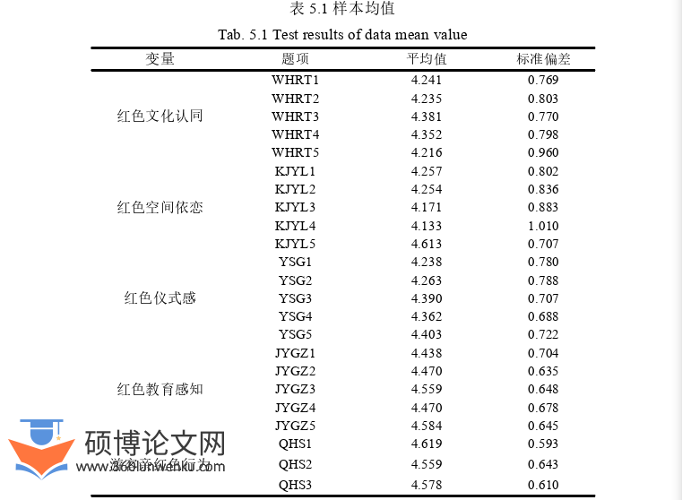 旅游管理论文参考