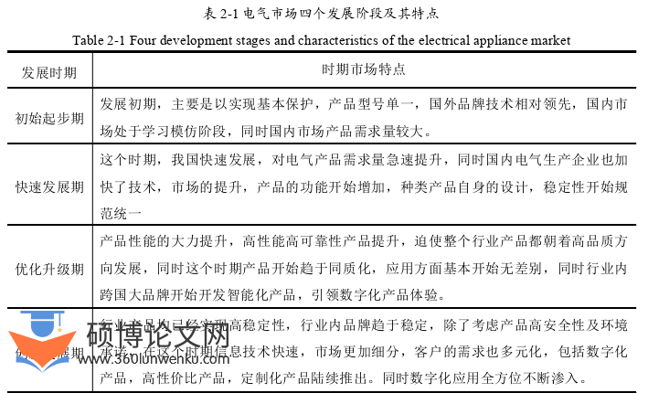 市场营销论文参考