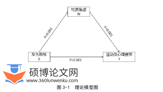 体育论文怎么写