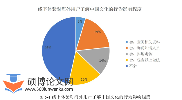 新闻媒体论文参考