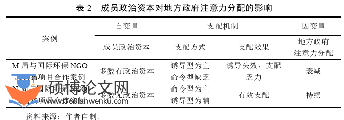 行政管理论文参考
