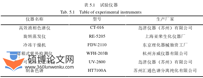 药学论文参考