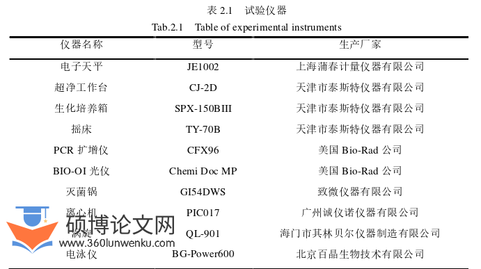 药学论文怎么写