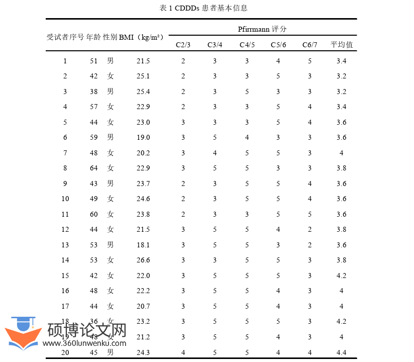 医学论文参考