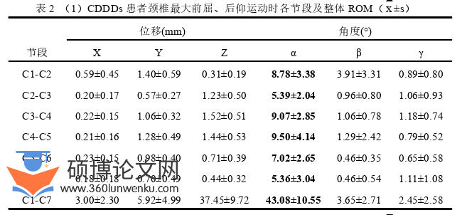医学论文怎么写