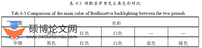 艺术论文参考