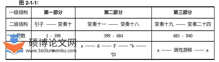 音乐论文怎么写