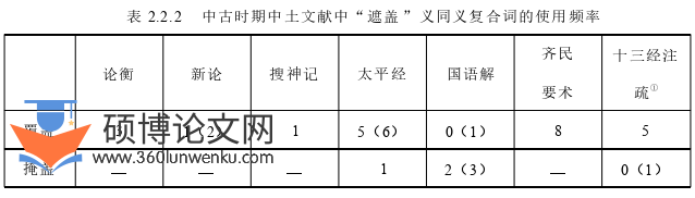 语言学论文怎么写