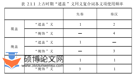 语言学论文参考
