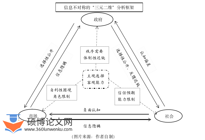 MPA论文参考