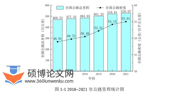工程硕士论文怎么写